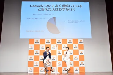 Cookieについて