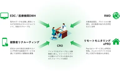 ハイブリッド型のCTモデル