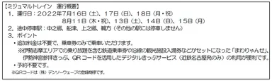 ミジュマルトレイン　運行概要