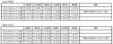 ミジュマルトレイン運行時刻