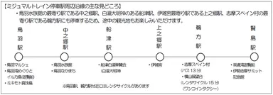 ミジュマルトレイン停車駅周辺沿線の主な見どころ