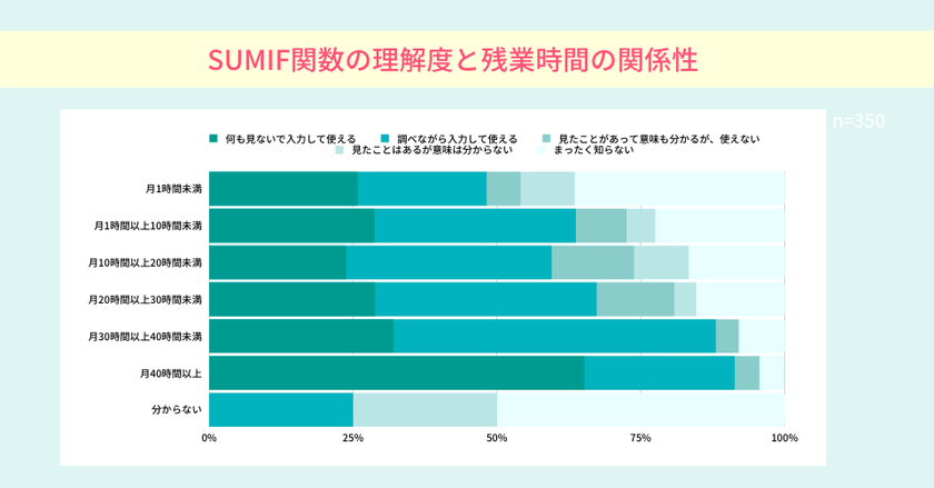 企業のExcelの疑問をプロが即解決。
ヘルプデスク1週間無料トライアルキャンペーン実施