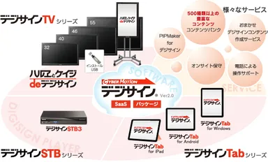 対応プレイヤー 一覧