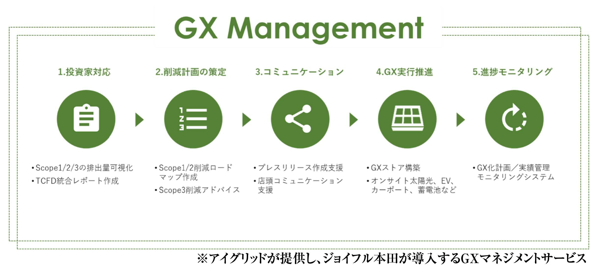 GX Management