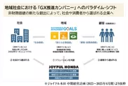 地域社会における「GX推進カンパニー」へのパラダイム・シフト