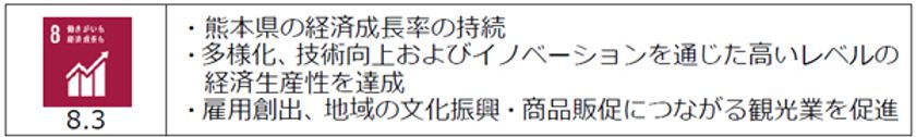 地方創生に向けた
肥銀オフィスビジネス株式会社との
連携協定締結について
～連携により地域活力の創出を推進～