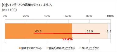 ジェンダーって知ってる？