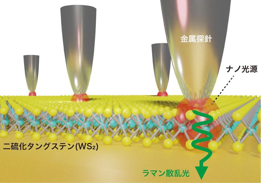 長時間・大面積の超解像ラマンイメージングを実現　
～電子デバイス材料の評価や生体分子観察への応用に期待～- Net24ニュース