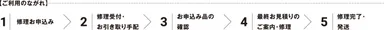 ご利用の流れ