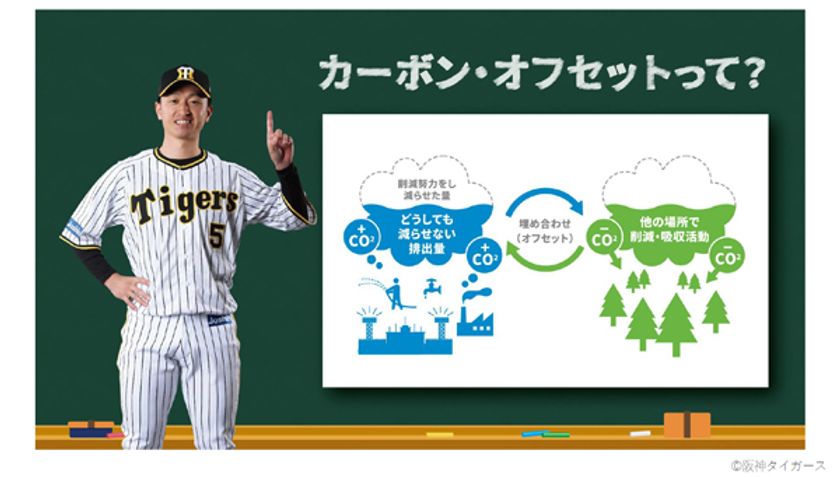 オカムラ、阪神甲子園球場、阪神タイガースは
カーボン・オフセットにより
7月22日から7月31日の阪神甲子園球場で開催される
阪神タイガース主催の6試合で
排出されるCO2をオフセットします！