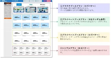 プラン別に各出展社のロゴを配置する出展社一覧
