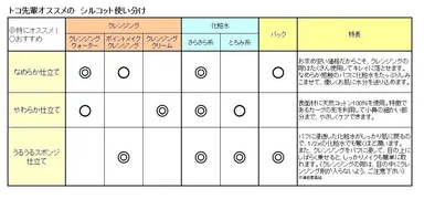 シルコット使いわけ