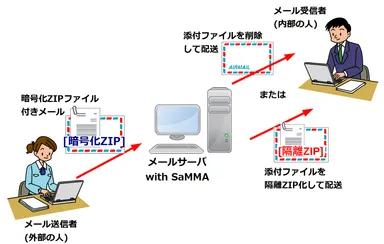 SaMMA(サンマ)5.0.2 利用イメージ