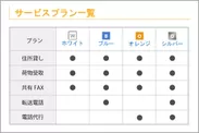 サービスプラン一覧【概要】