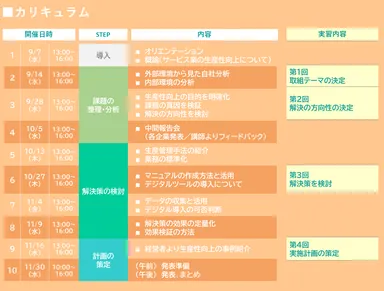 カリキュラムの詳細