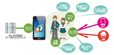 Optimal Gadget Youthイメージ