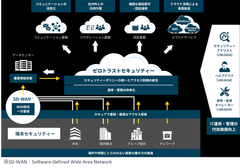 MINDゼロトラスト関連ソリューション
