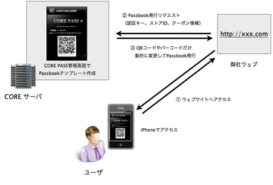 システム連携イメージ