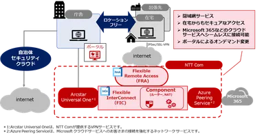 リモートワークソリューションイメージ図