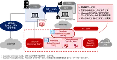 リモートワークソリューションイメージ図
