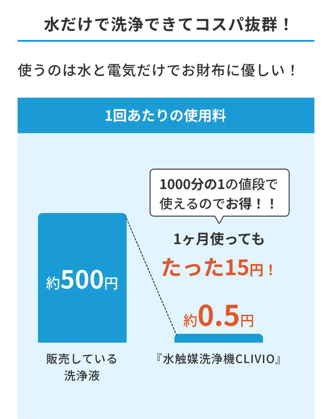 メーカー公式 CLIVIO クリビオ 水だけで100%農薬除去 細菌除去ができる多目的食洗機