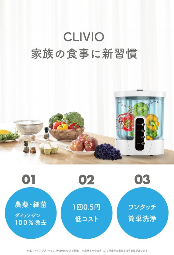 開始3日で1,523万円、達成率5,076％、支援者数438人！水だけで残留農薬 ...