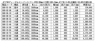 ボア90ディーゼルエンジン諸元