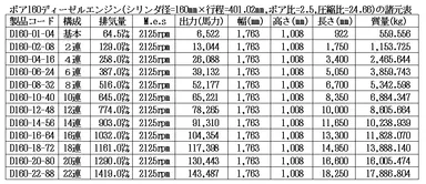 ボア160ディーゼルエンジン諸元