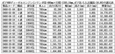 ボア480ディーゼルエンジン諸元