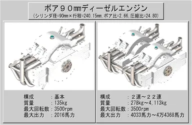 ボア90ディーゼルエンジン