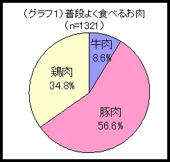グラフ1