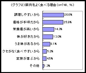 グラフ2