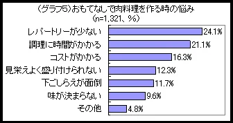 グラフ5