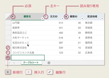 テーブルシート_行と列におけるアイコン表示