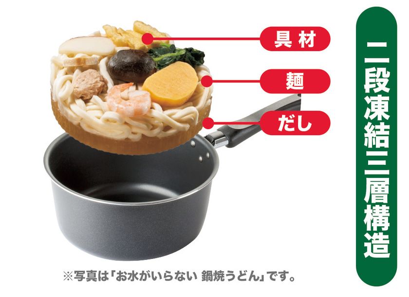 お水がいらない」シリーズ製品のパッケージデザインを刷新※1 専門店品質を追究した定番商品2品 を5年ぶりにリニューアル！～2022年8月22日(月)から新発売～｜株式会社キンレイのプレスリリース
