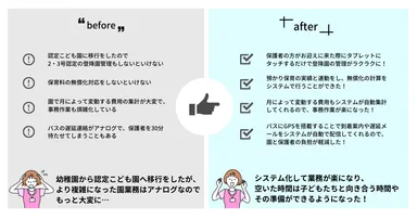 ICTを用いた園業務のbefore／after