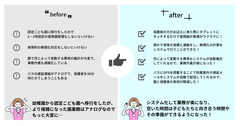 ICTを用いた園業務のbefore／after