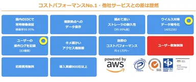 サテライトオフィス・ファイルサーバー for Direct Cloudとは？