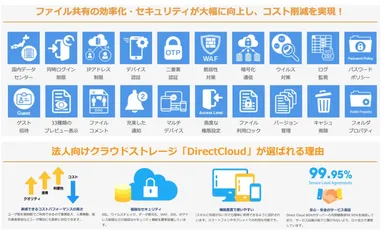 Direct Cloud のセキュリティー対策
