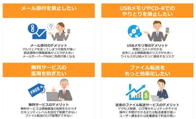 ファイル転送時の課題を解決