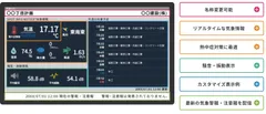 局地的気象情報と連動したデジタルサイネージ「SPOT INFO NOTICE(R)」イメージ画面