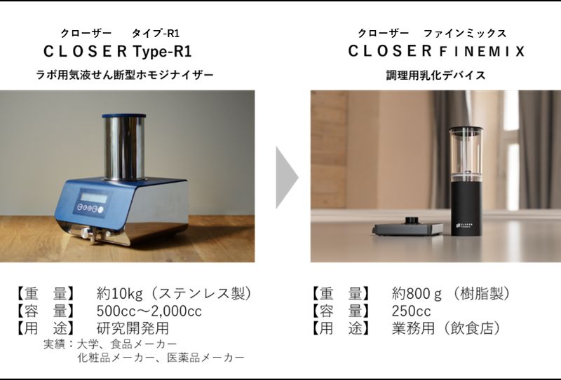 Makuakeのプロジェクト目標達成率1,000%超!“ウルトラファインバブル