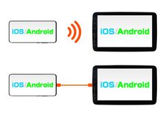 Android・iPhoneに対応(ミラーリング)