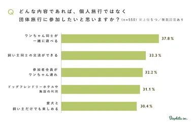 調査結果(団体旅行参加について)