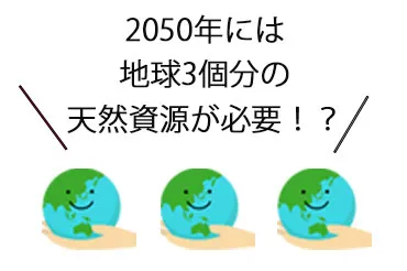 画像2_1：2050年には地球3個分の天然資源が必要！？
