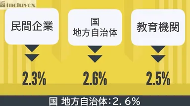 国の考える障害者雇用