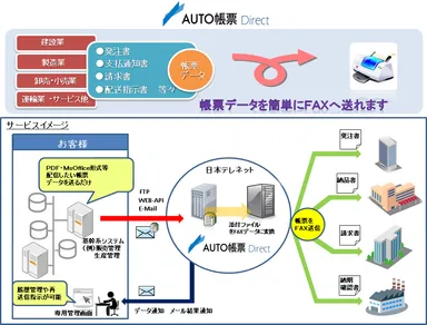 サービスイメージ図