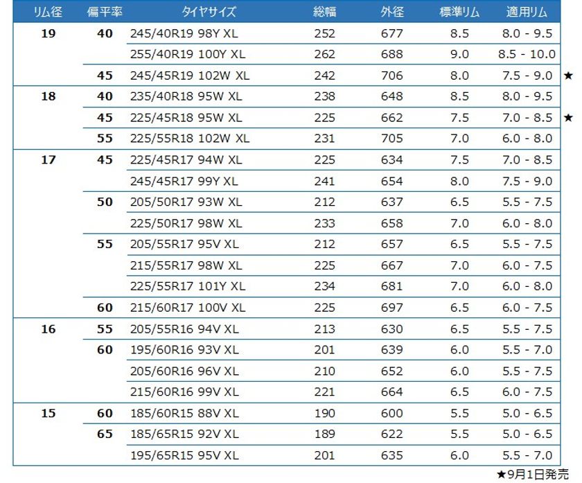 特価 オールシーズンタイヤ グッドイヤー 17インチ 4本 235 45R17 97V XL フォーシーズンズ ジェン3 SUV 5627582  GOODYEAR 4Seasons GEN-3