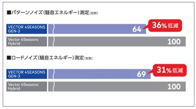 新Vシェイプドトレッド_2