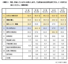 質問5